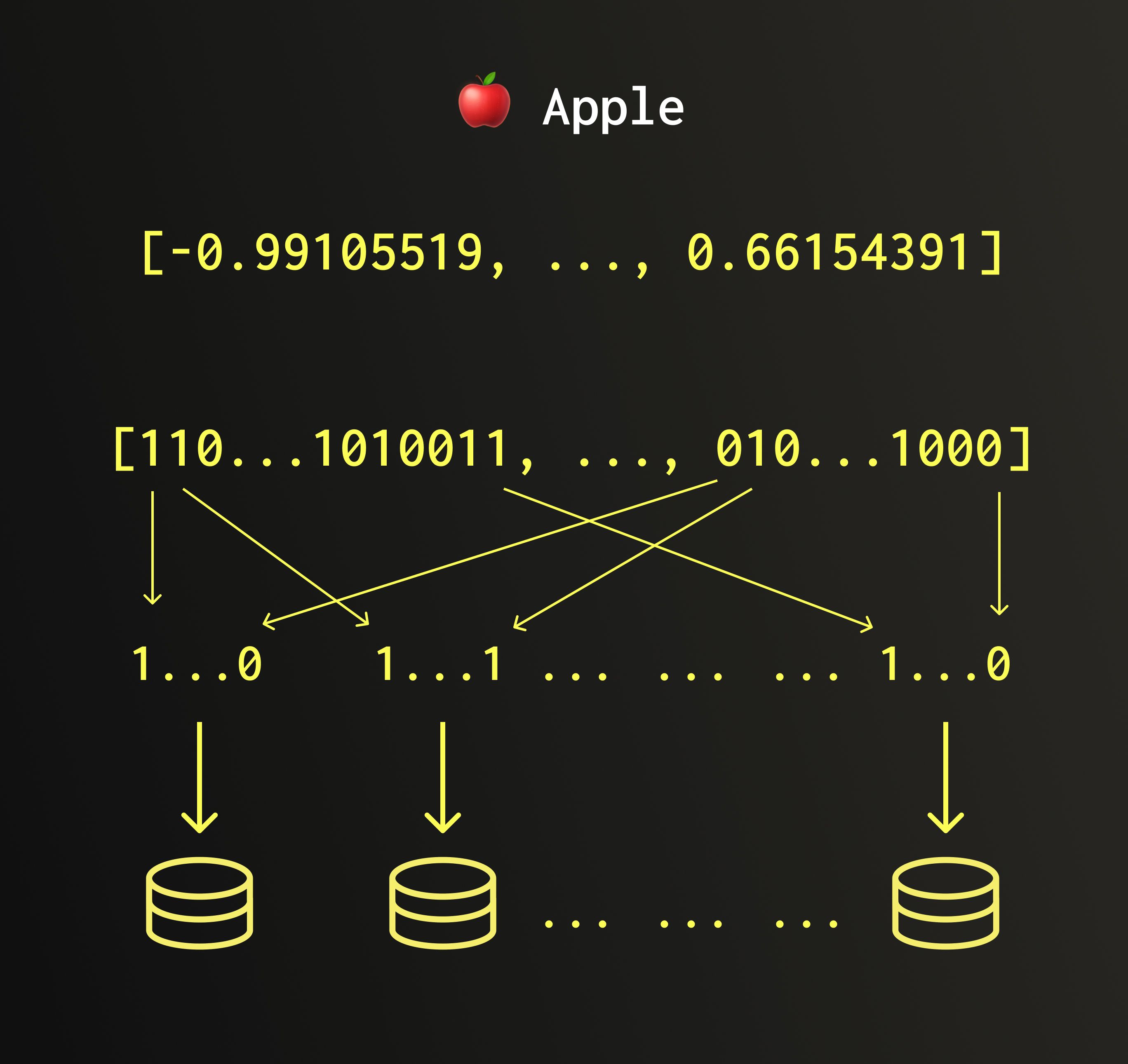 QBit bit planes concept