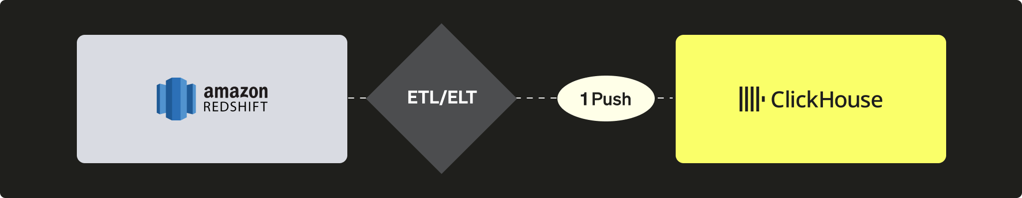 PUSH Redshift to ClickHouse
